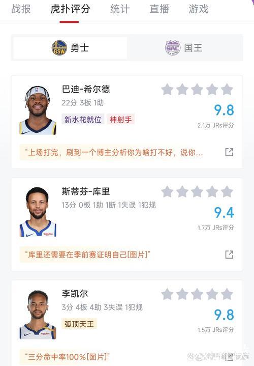 希尔德22分库里13分 勇士三分狂飙28记大胜国王 希尔德22分库里13分 勇士三分狂飙28记大胜国王