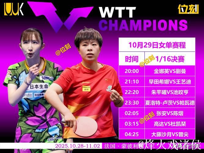 WTT蒙彼利埃冠军赛：王艺迪3-1战胜早田希娜晋级16强